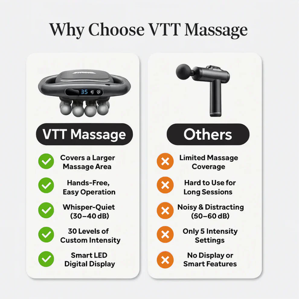 All-in-One Body Massager – 16 Heads for Neck, Shoulder, Back