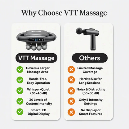 All-in-One Body Massager – 16 Heads for Neck, Shoulder, Back